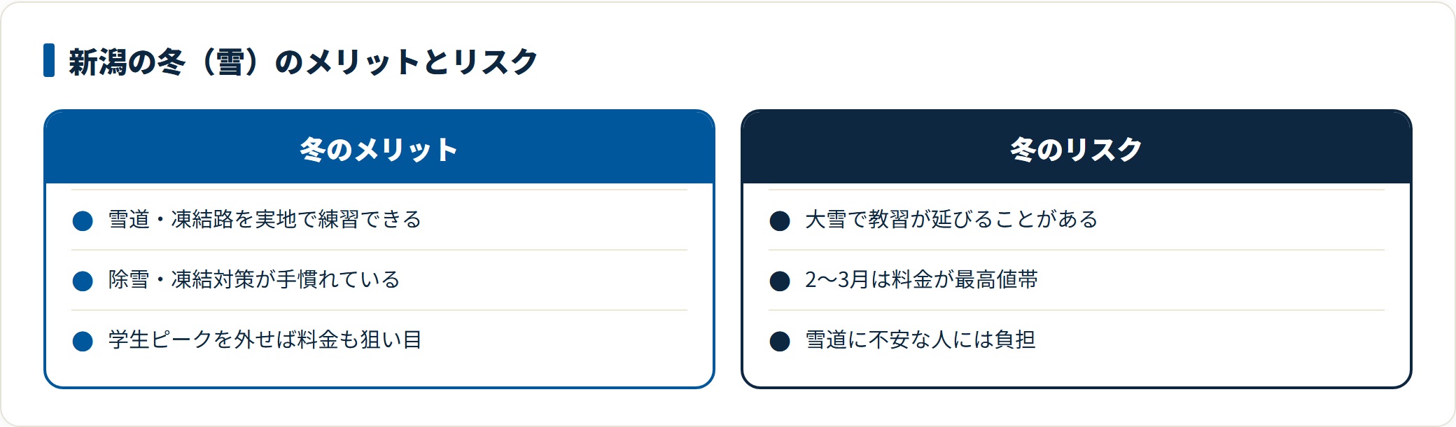 新潟の冬の合宿免許のメリットとリスクを対比した図。