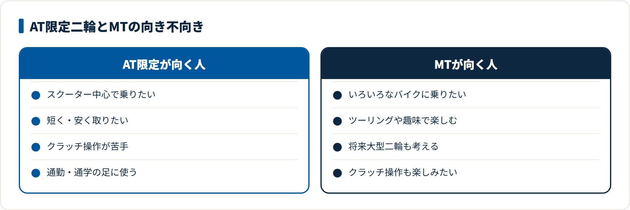 AT限定二輪とMTの向き不向きを対比した図。