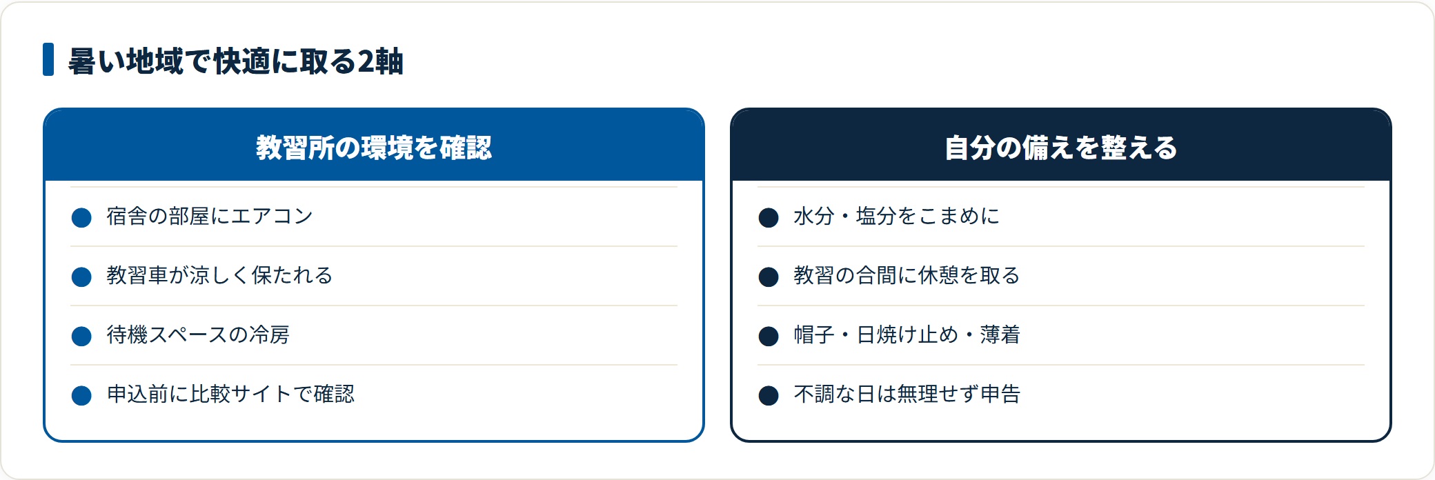夏に暑い地域で合宿免許を取るときの対策を、教習所の環境確認と自分の備えの2軸で比較した図。環境側は宿舎・教習車・待機スペースの冷房を申込前に確認、備え側は水分と塩分の補給、こまめな休憩、日差し対策、体調不良時の申告。