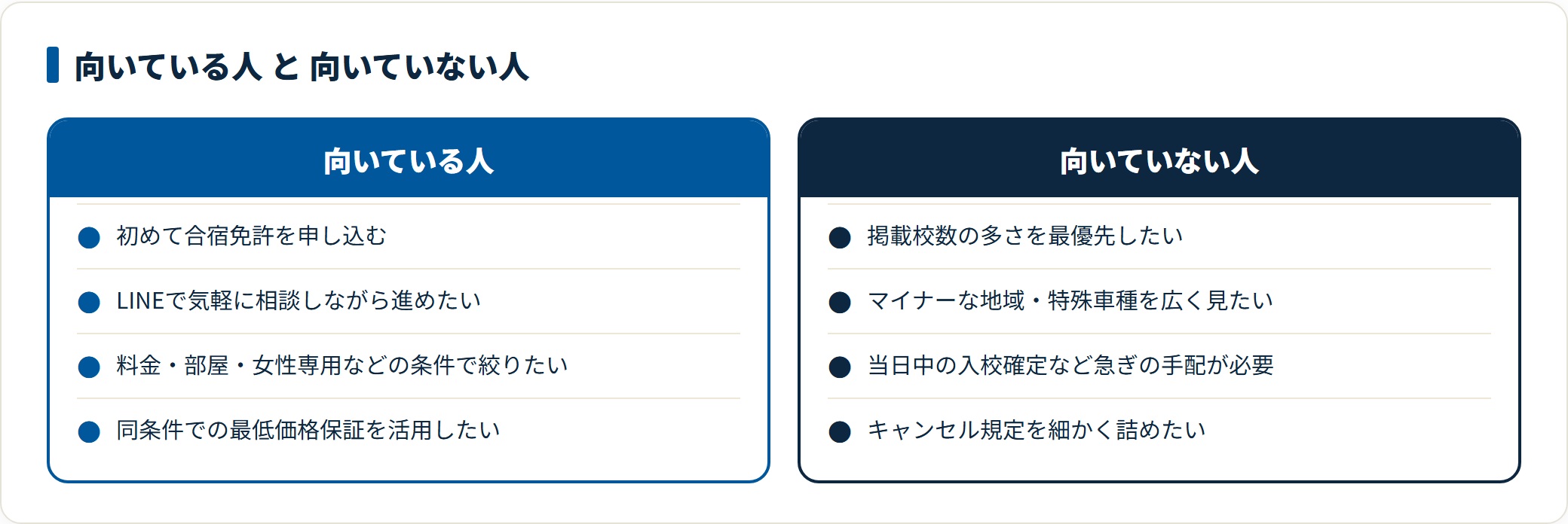 初めての申込やLINE相談を求める人に向き、掲載校数の多さを最優先する人や急ぎの手配が必要な人には向かない。